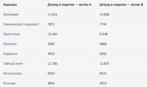 The Sims 4 - Гайд для новичков советы и подсказки