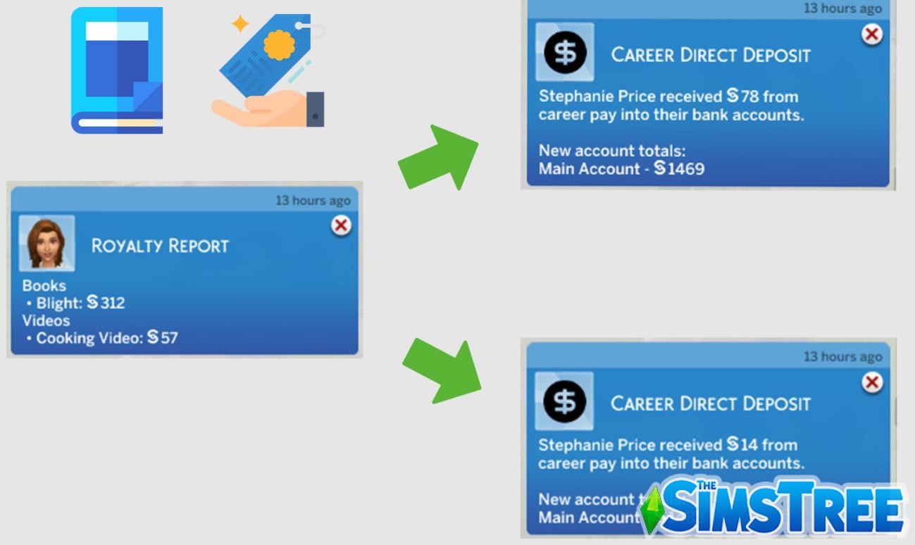 Мод «СимБанк или SNB Bank 3.2» от simrealist для Sims 4